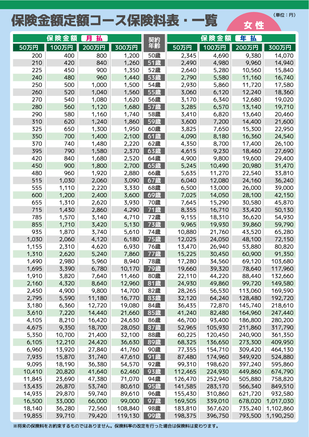 保険金額定額コース保険料表・一覧（女性）