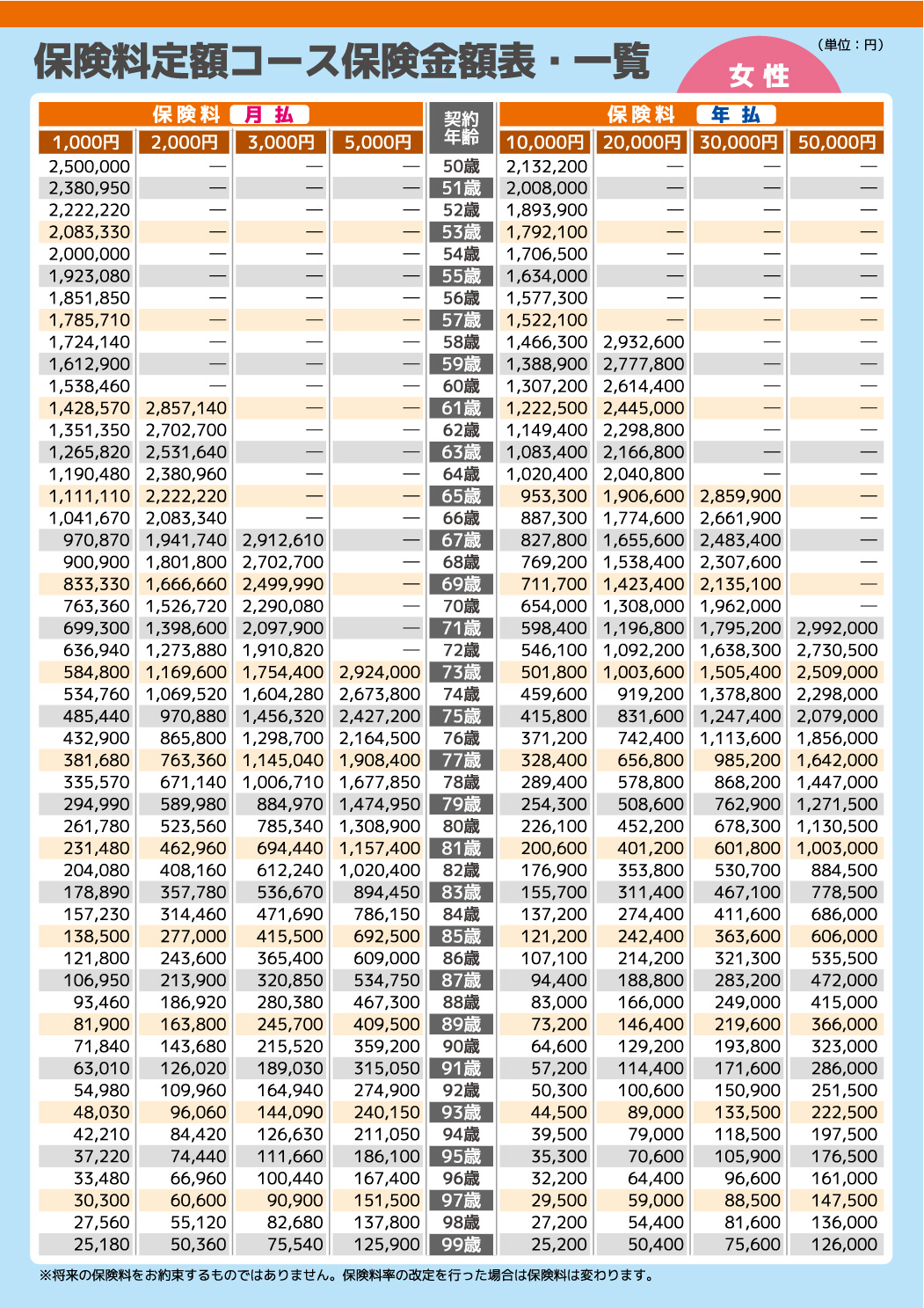 保険料定額コース保険金額表・一覧（女性）